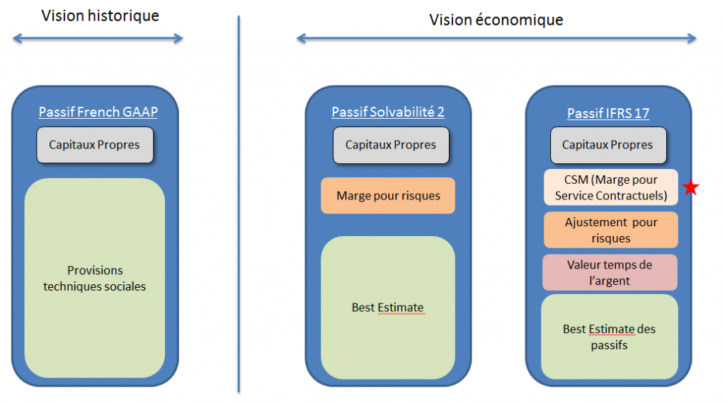 Les Normes IFRS : Quels Enjeux Pour Les Bancassurances ? - MPG Partners